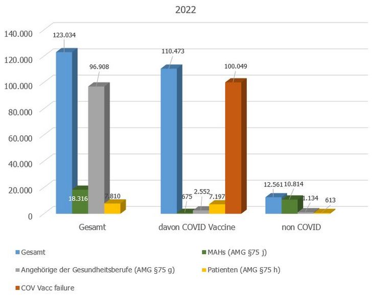 Gesamtmeldungen 2021