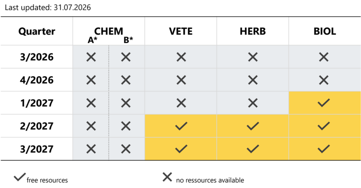 slot matrix for procedures with AT as RMS