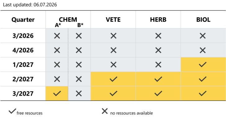 slot matrix for procedures with AT as RMS