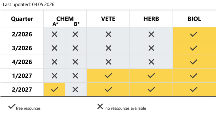 slot matrix for procedures with AT as RMS