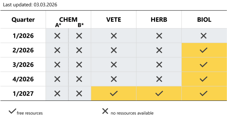 slot matrix for procedures with AT as RMS