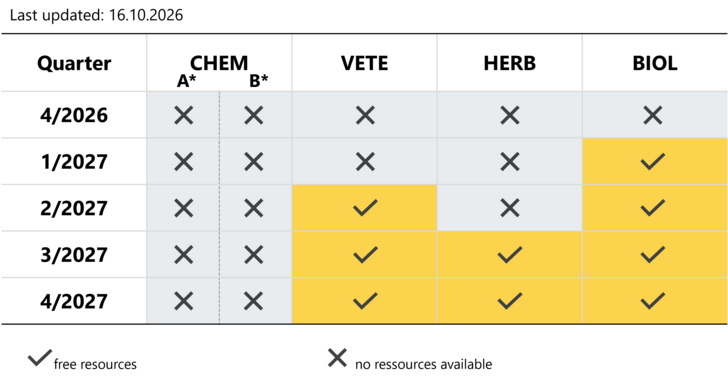 slot matrix for procedures with AT as RMS
