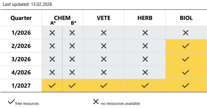 slot matrix for procedures with AT as RMS