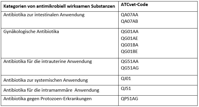 Amtliche Veterinärnachrichten - Bundesministerium für Gesundheit